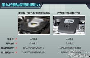 国产混动实测对比视频,性能与油耗的终极对决