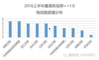 国产六视频综合,精彩纷呈，共鉴视听盛宴
