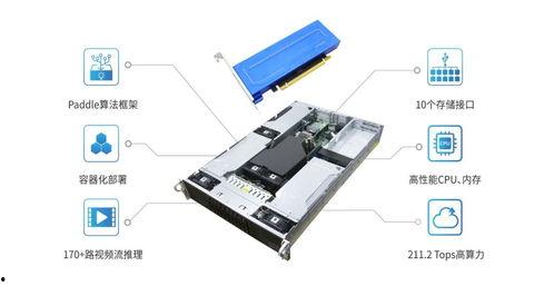 国产智能视频分析设备
